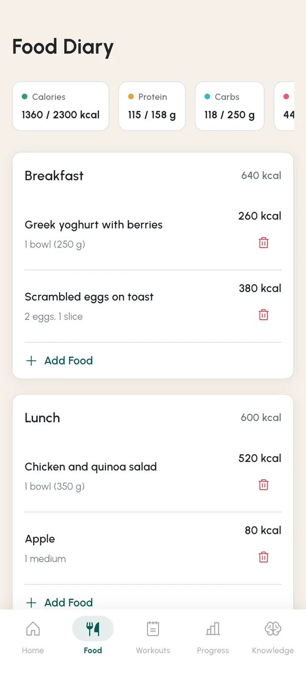 The food diary: the day's calories, protein, carbs, fats and fibre, with each meal below